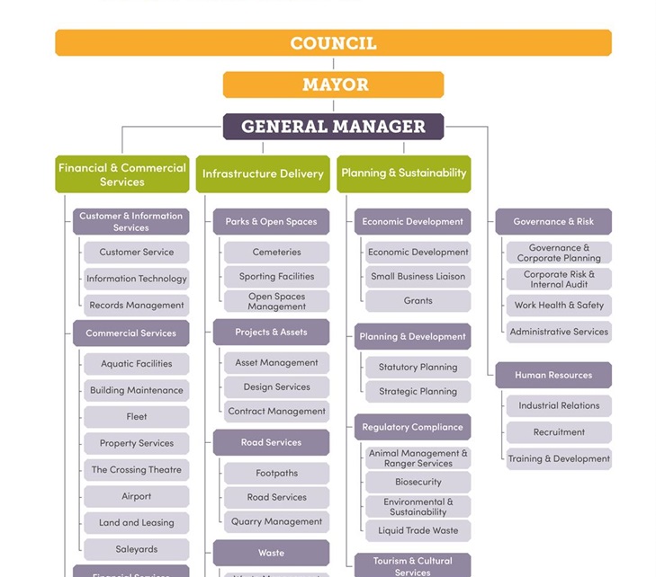 Organisational-Structure.jpg