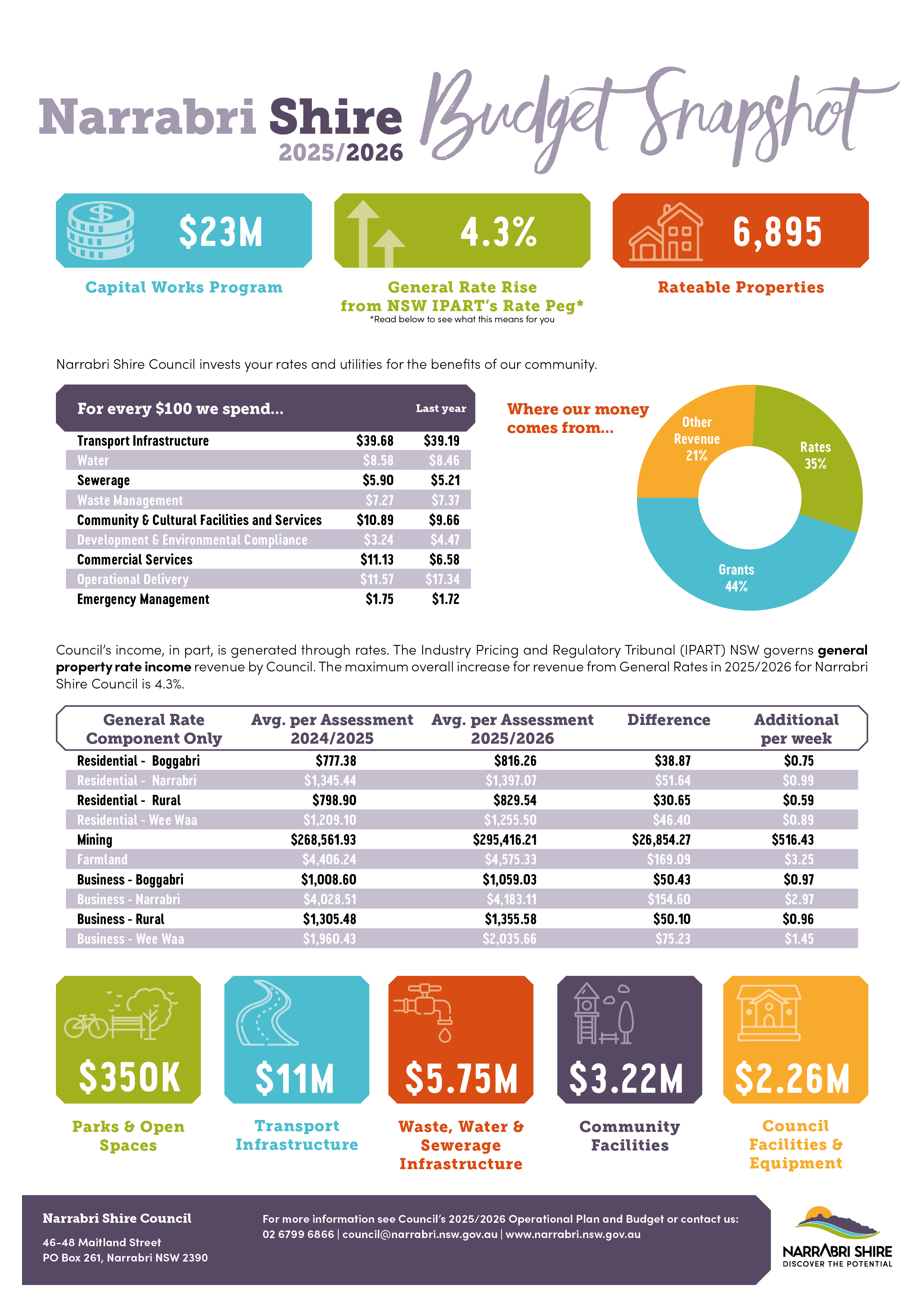 NSC-Budget-Snapshot-2025.jpg