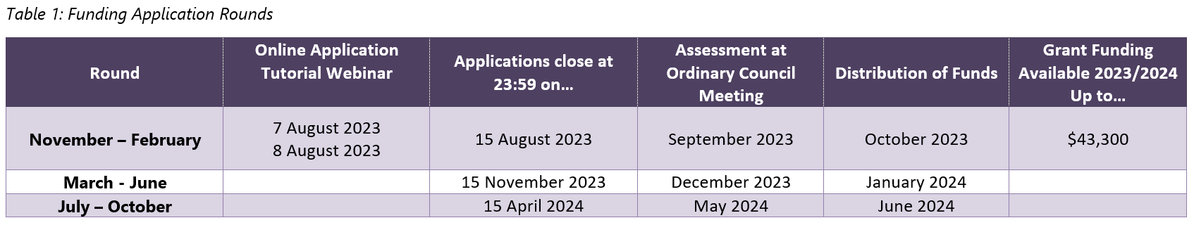 Funding Table.png